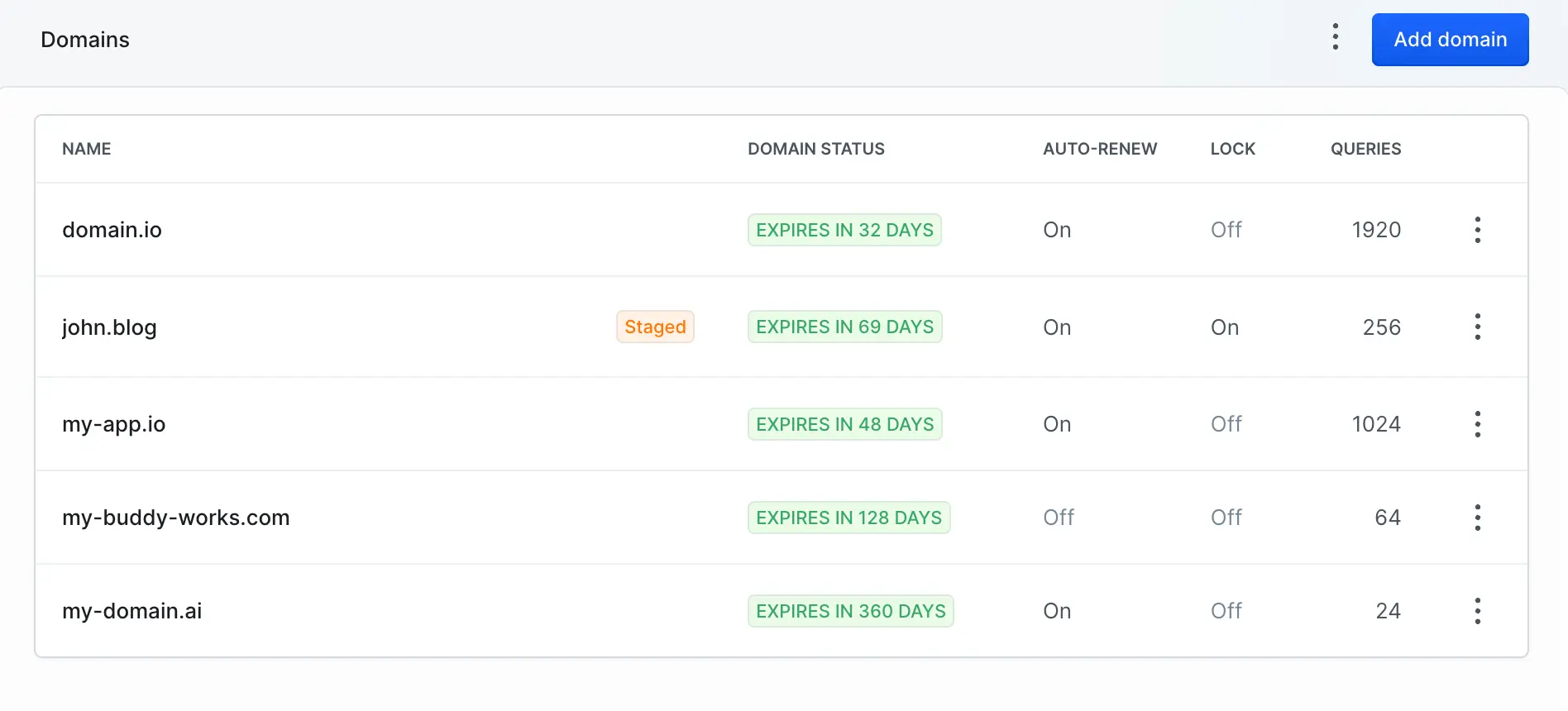 Buddy Domains management screen showing a list of registered domains with status, auto-renew, lock and query count columns